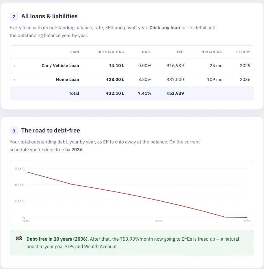 Liabilities — screen 2 of 2
