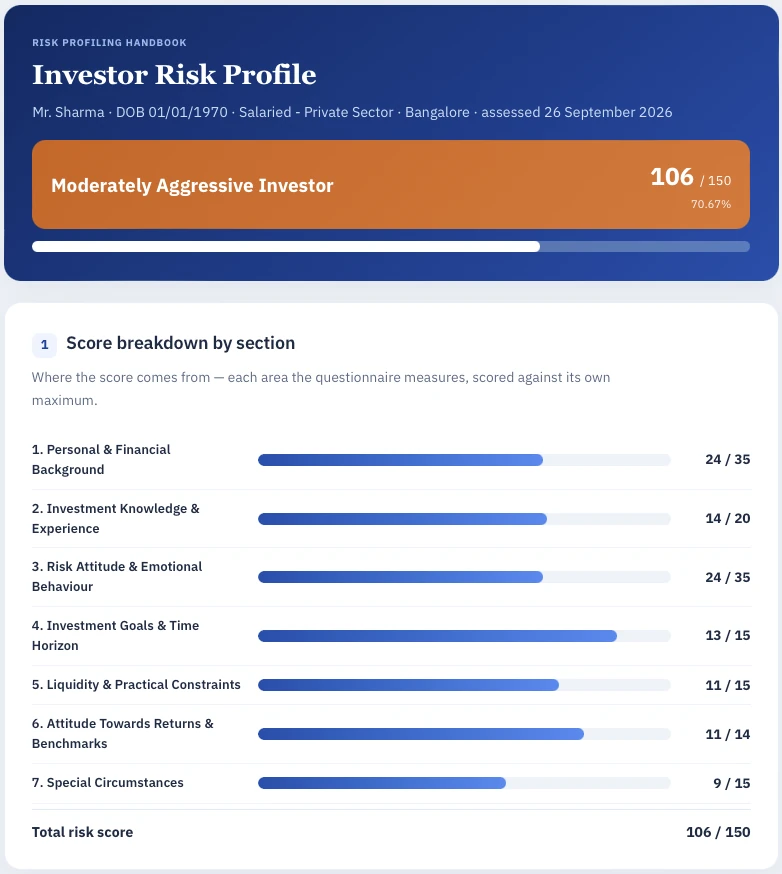Your investor risk profile — A structured questionnaire establishes how much investment risk suits you — both your capacity to take it and your temperament. The recommended asset allocation is then built to match this profile.