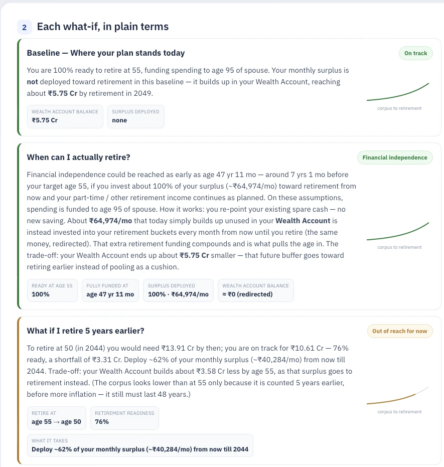 Each scenario, explained — screen 1 of 2