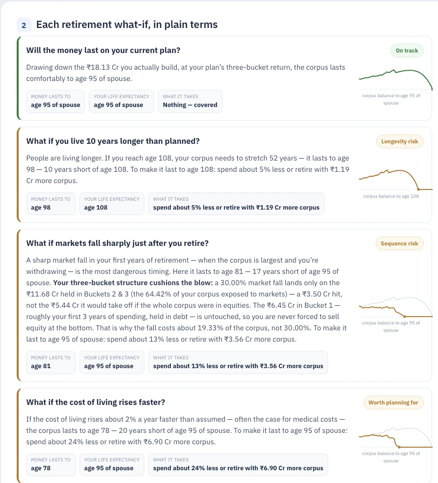 Each retirement scenario, explained — screen 1 of 2